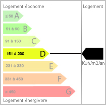 Valeur énergétique