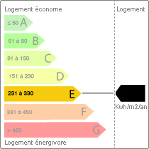 Valeur énergétique