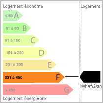 Valeur énergétique
