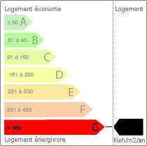 Valeur énergétique